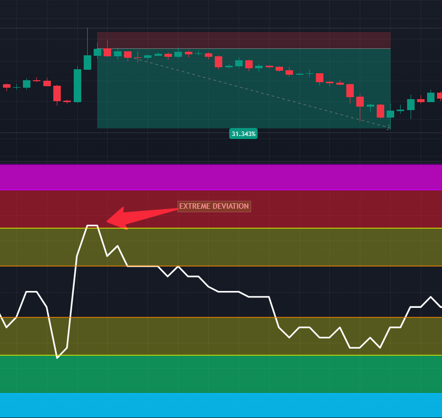 GTC Deviation Rainbow