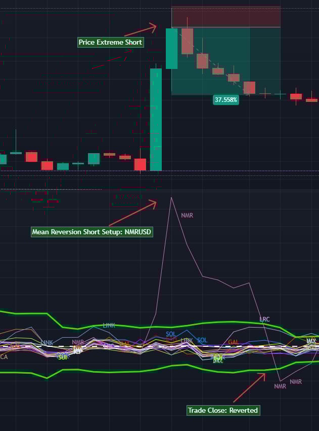 GTC Breakout Scanner